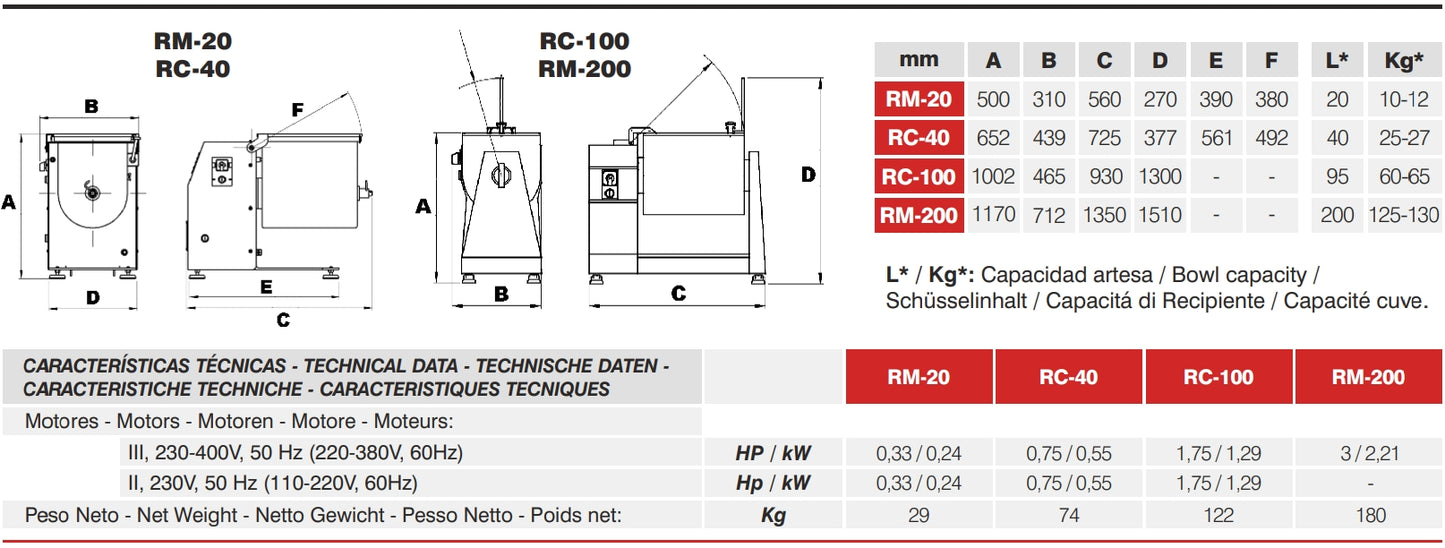 Mainca RM-20 Kneader Meat Mixer
